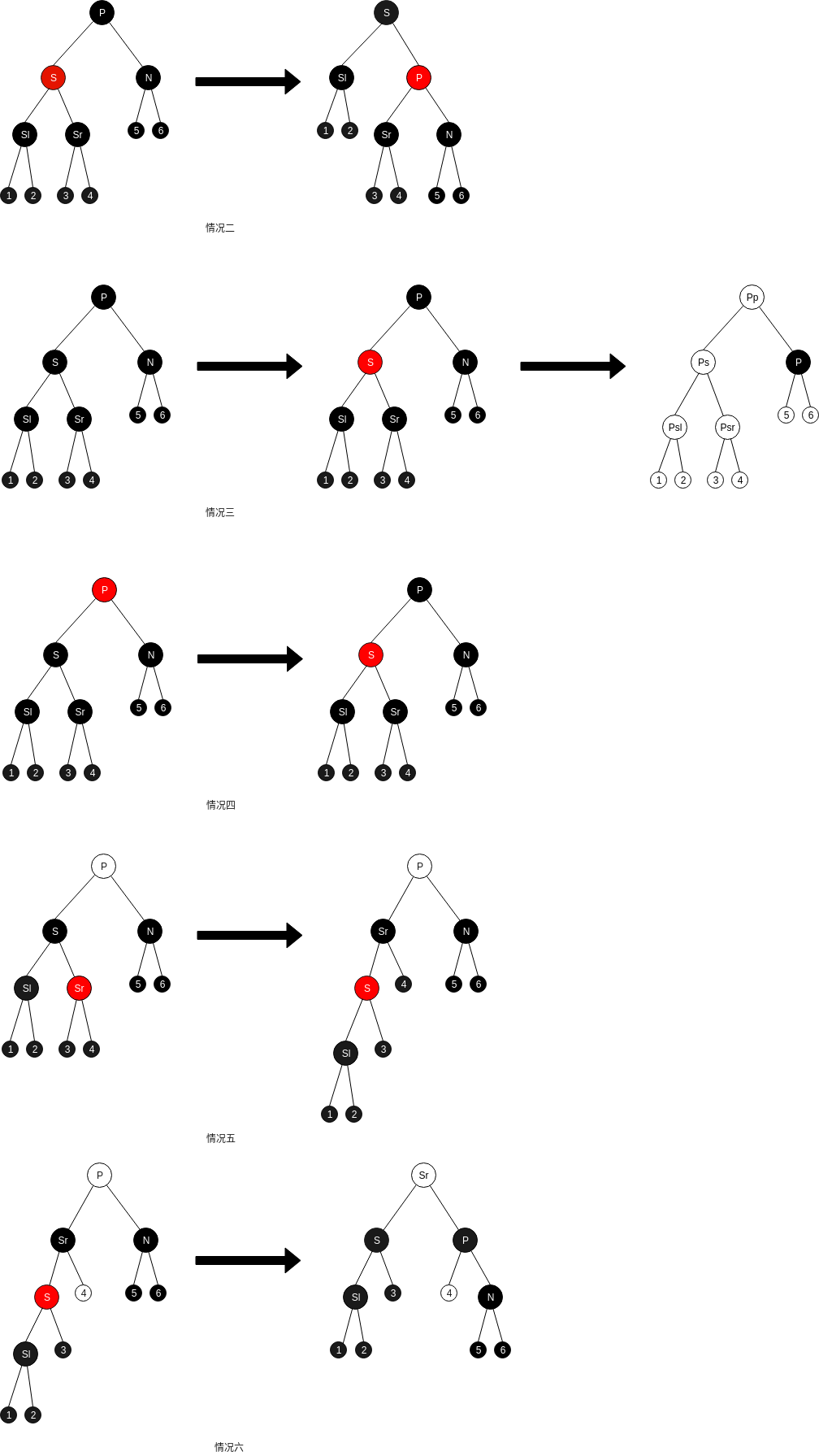 RB_Tree_delete-Delete_all
