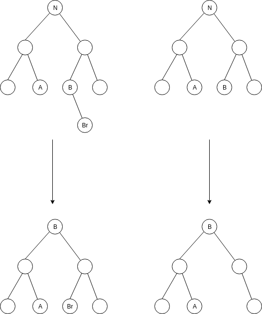 RB_tree_delete_double_child