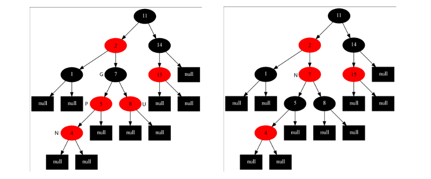 parent_red_uncle_red