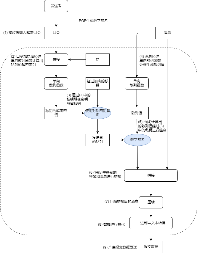 13-Generate-Signature