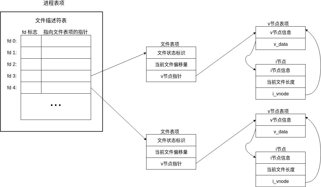 Chapter_05_file_descriptor_table_apue_one_process_two_file